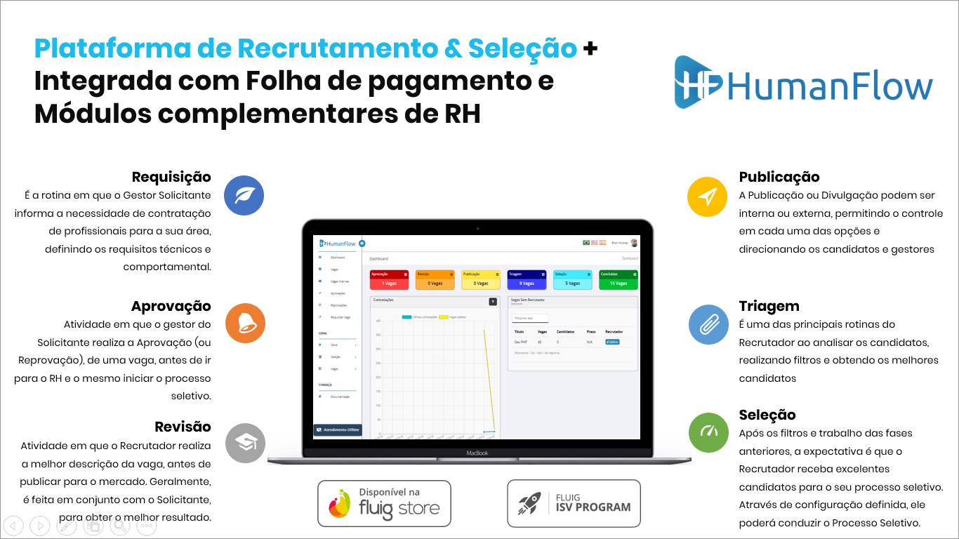 RH: HumanFlow - Atração & Seleção